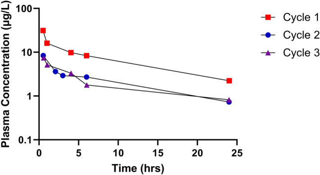 Fig. 1