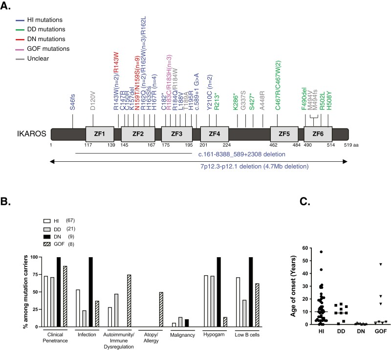 Figure 1: