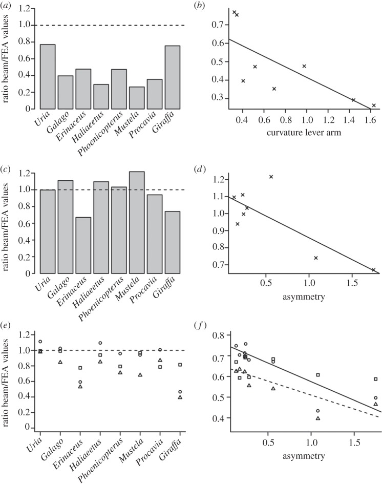 Figure 5.