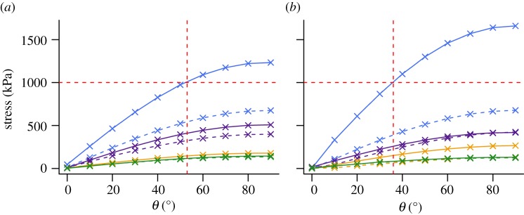 Figure 9.