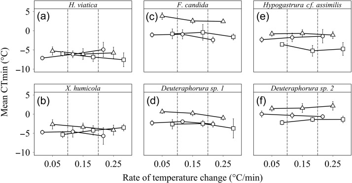 Figure 3: