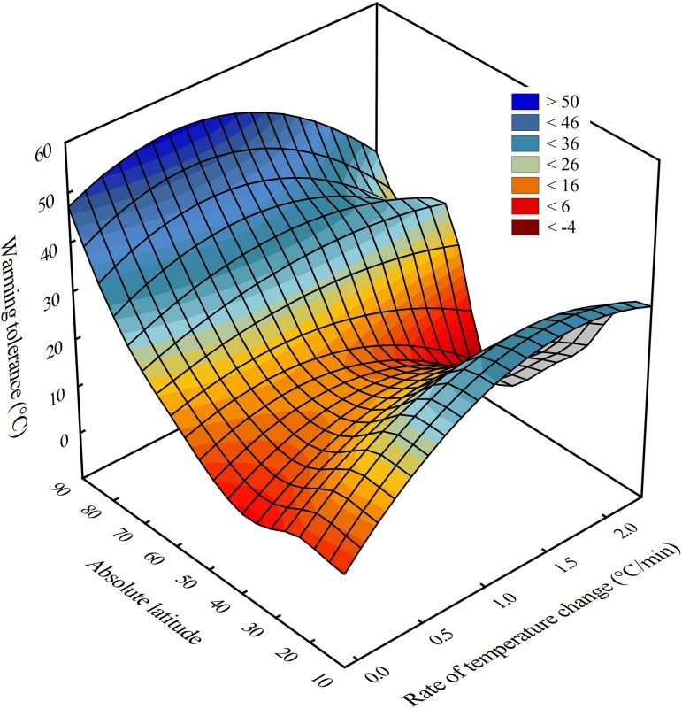 Figure 5: