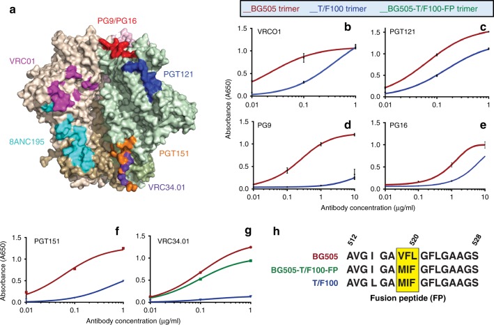 Fig. 4