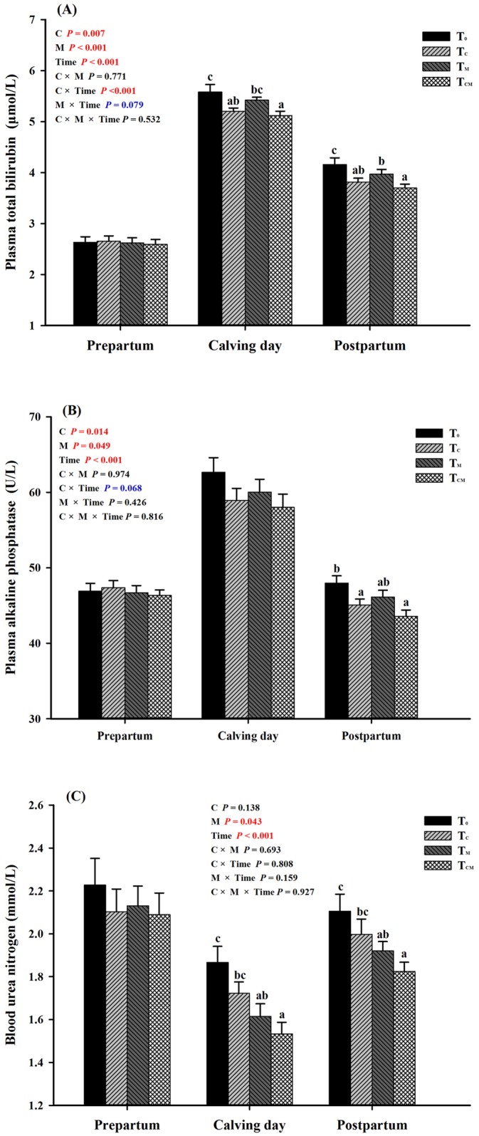 Fig 5