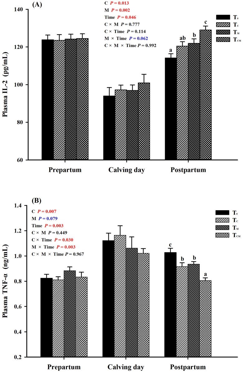 Fig 7