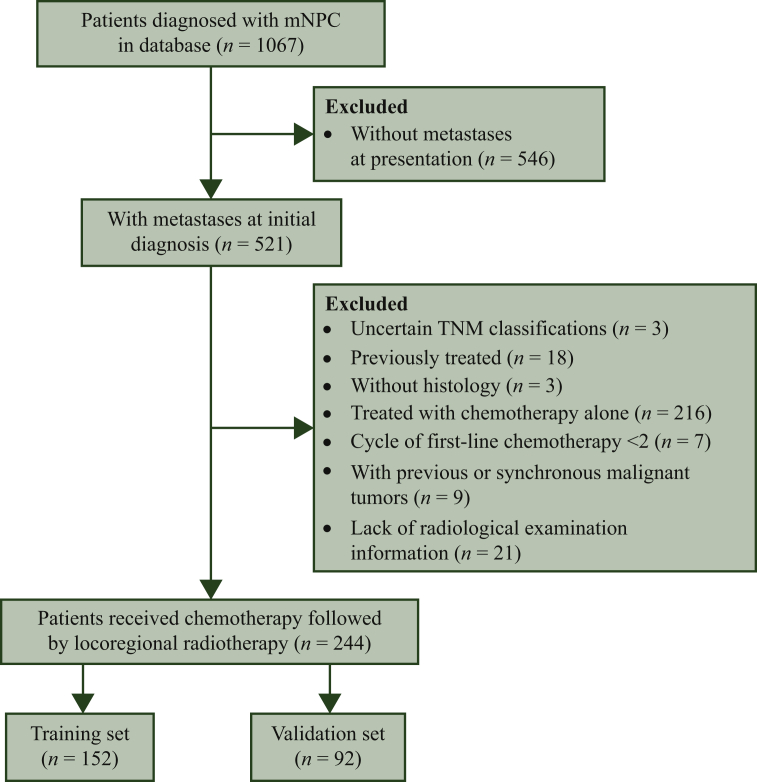 Figure 1