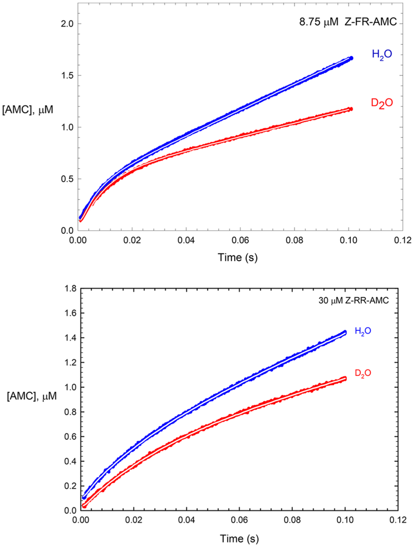 Figure 9.