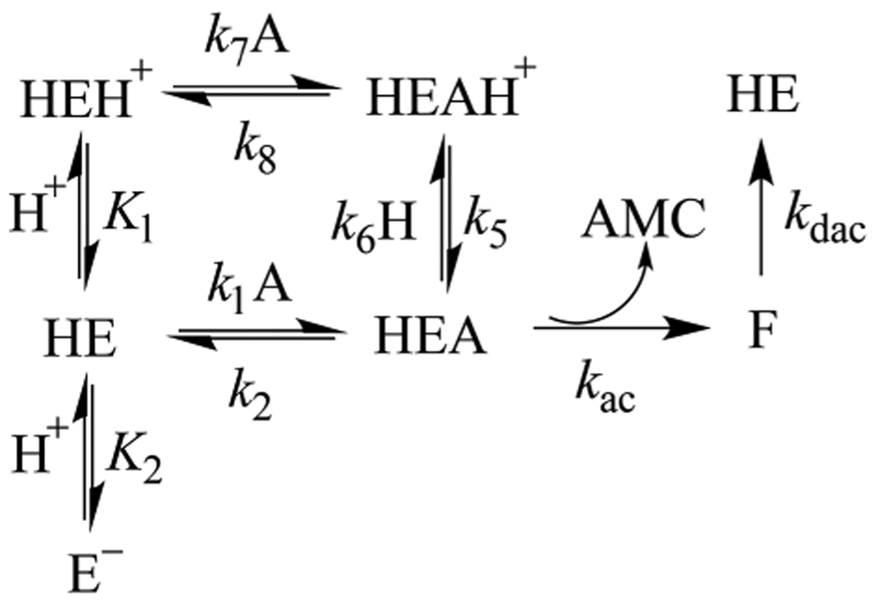 Scheme 2.