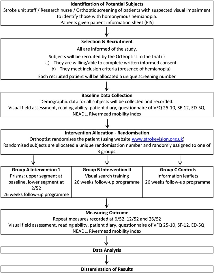 Figure 1