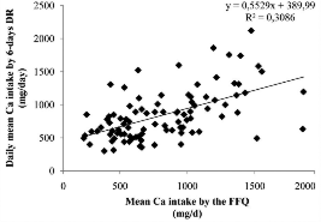 FIGURE 3