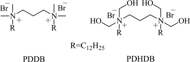 Chart 1