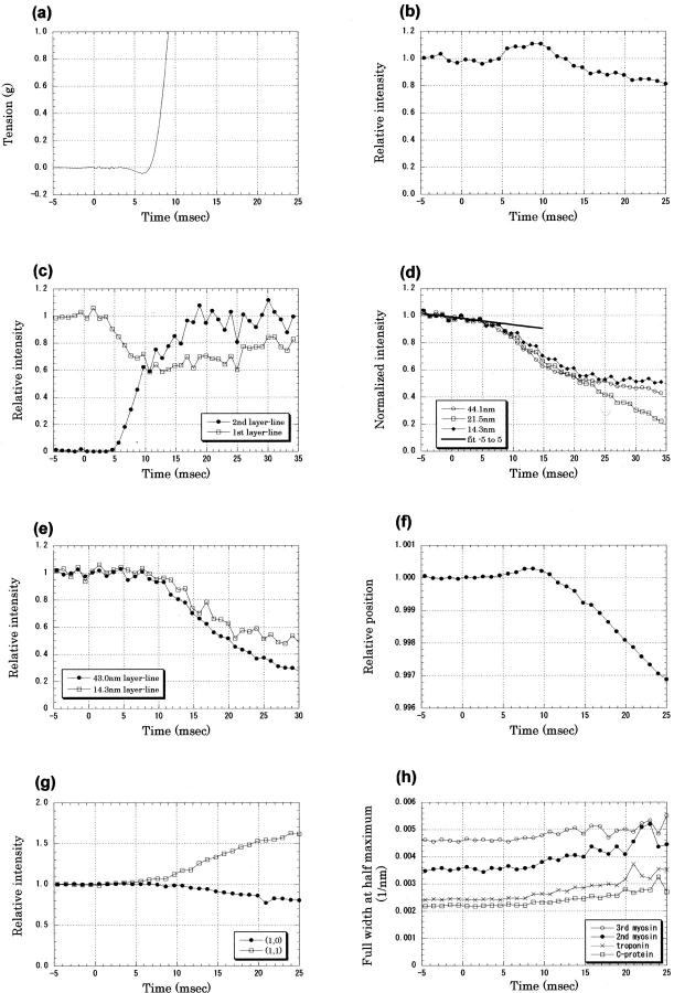 FIGURE 3