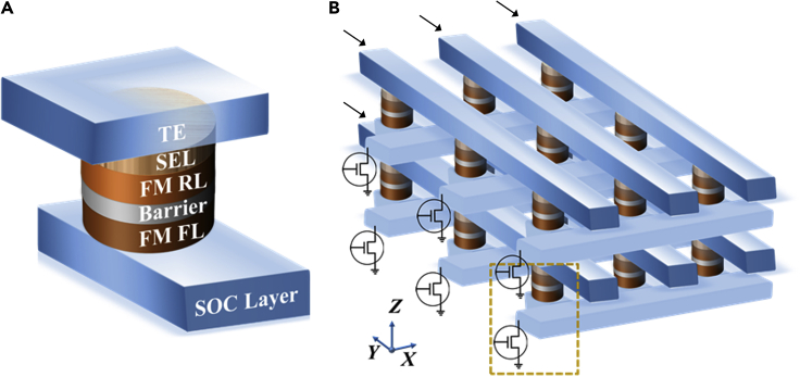 Figure 4