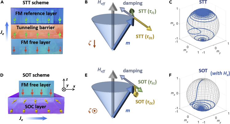 Figure 1