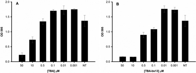 Figure 11.