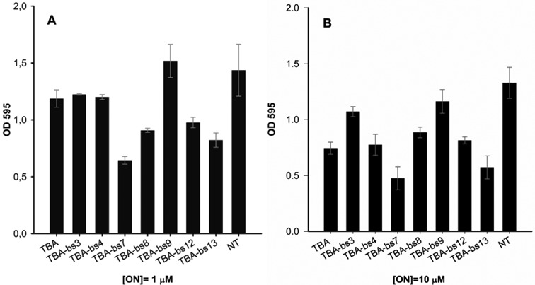 Figure 10.