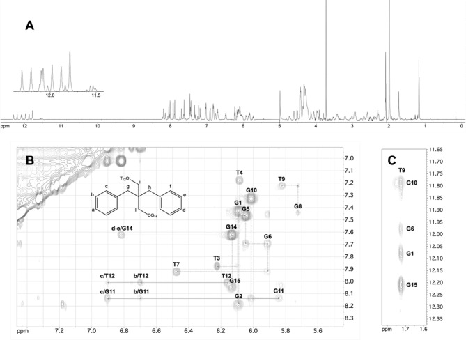 Figure 6.