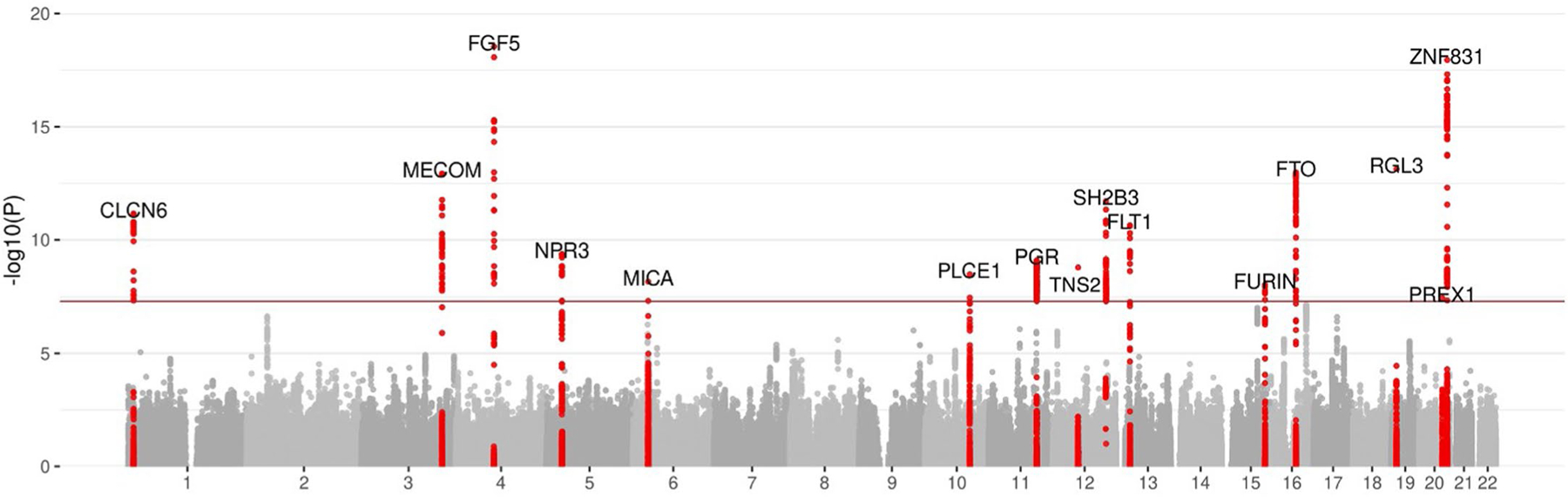 Extended Data Fig. 3 |