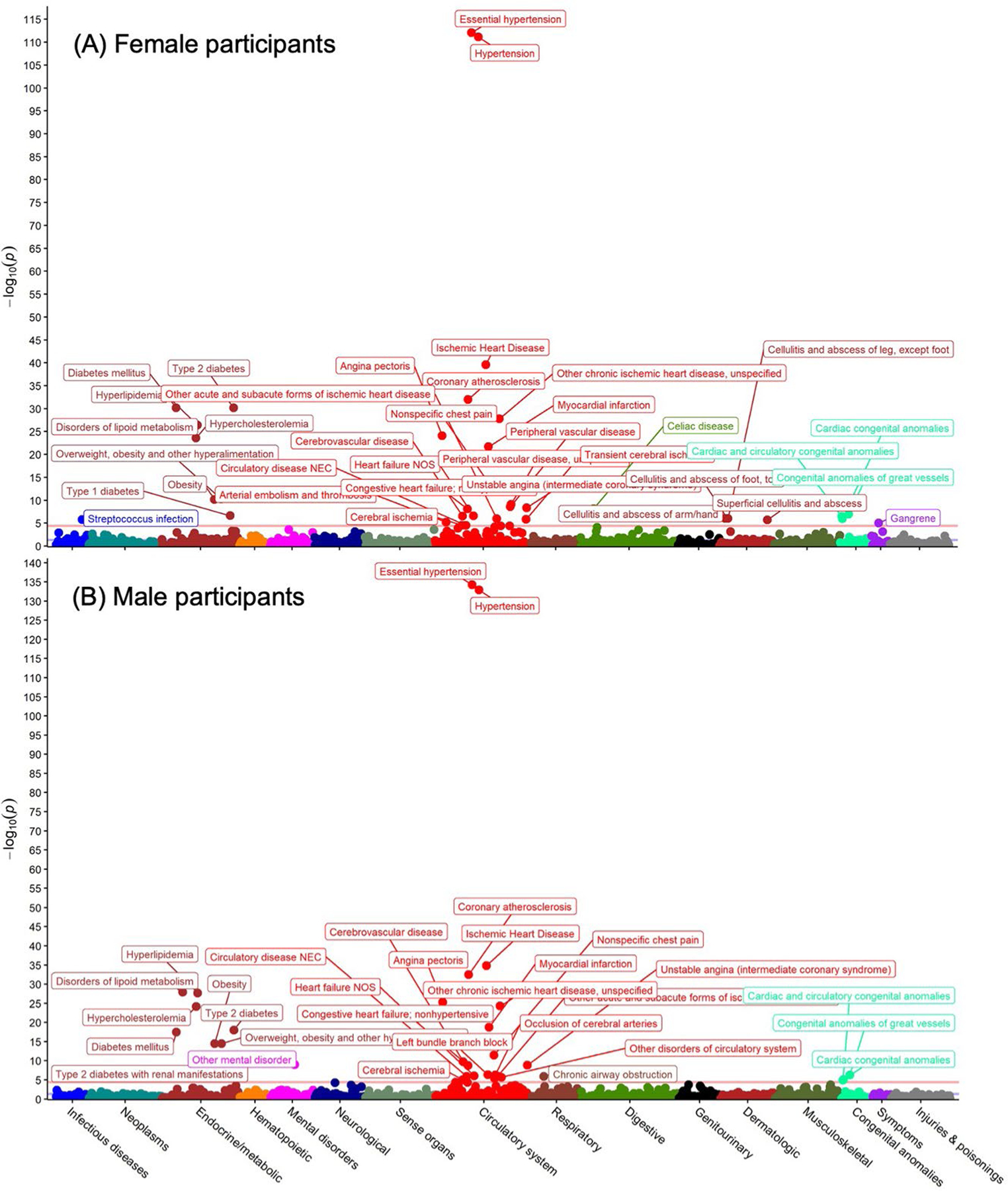 Extended Data Fig. 5 |