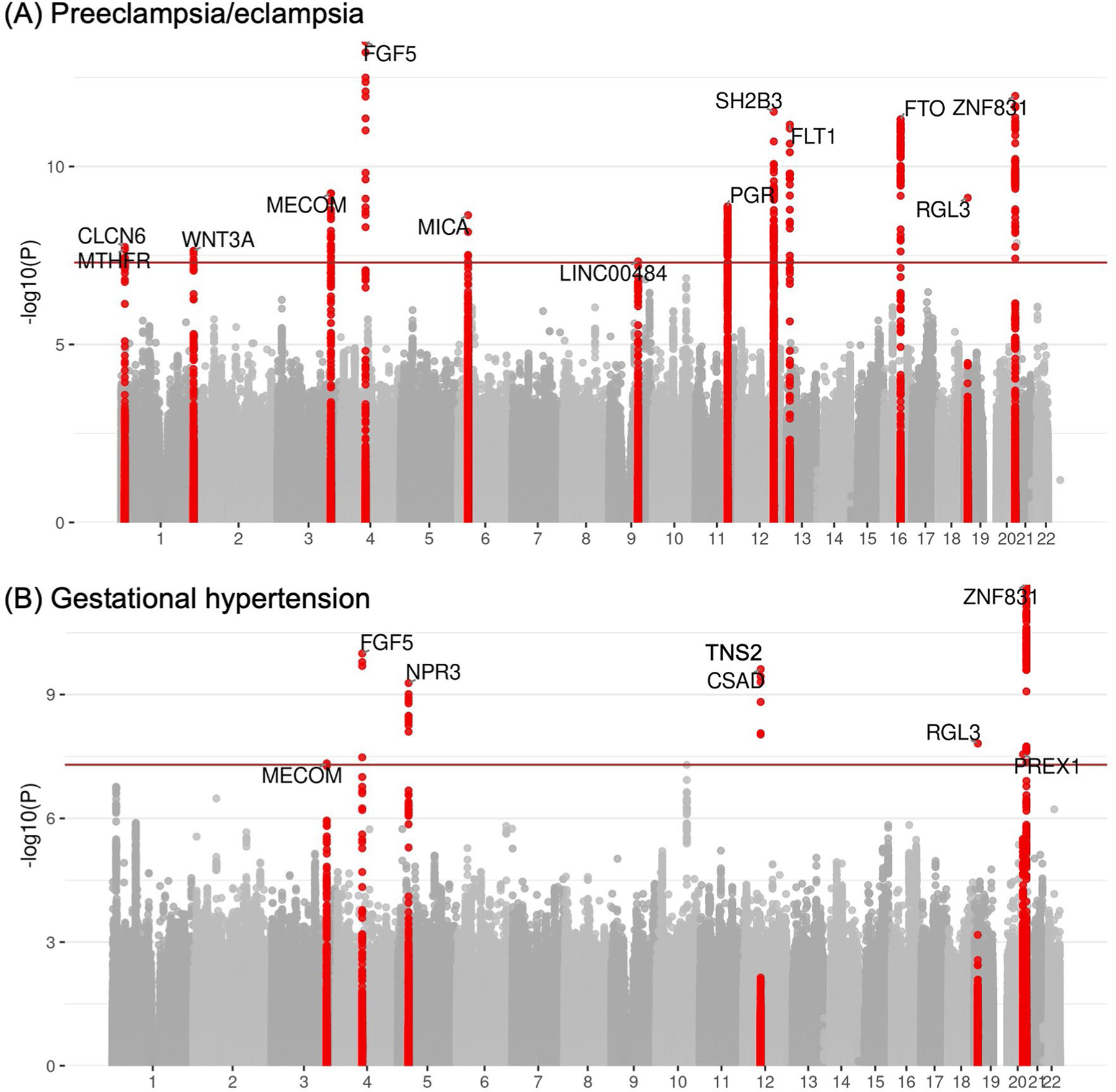 Extended Data Fig. 2 |