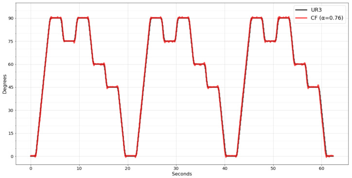 Figure 12