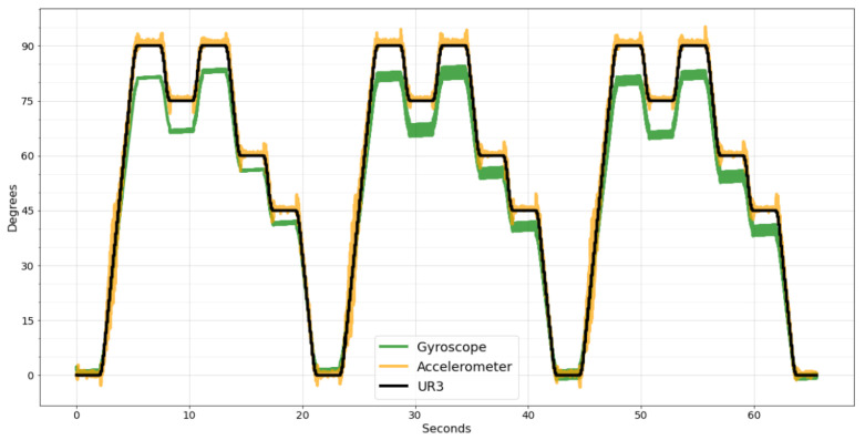 Figure 10