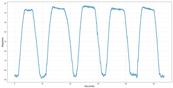 Figure 15