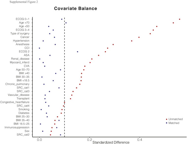 Supplemental Fig 2