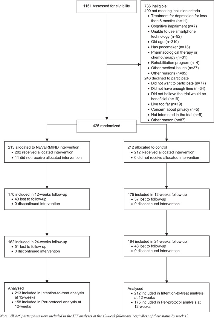 Figure1