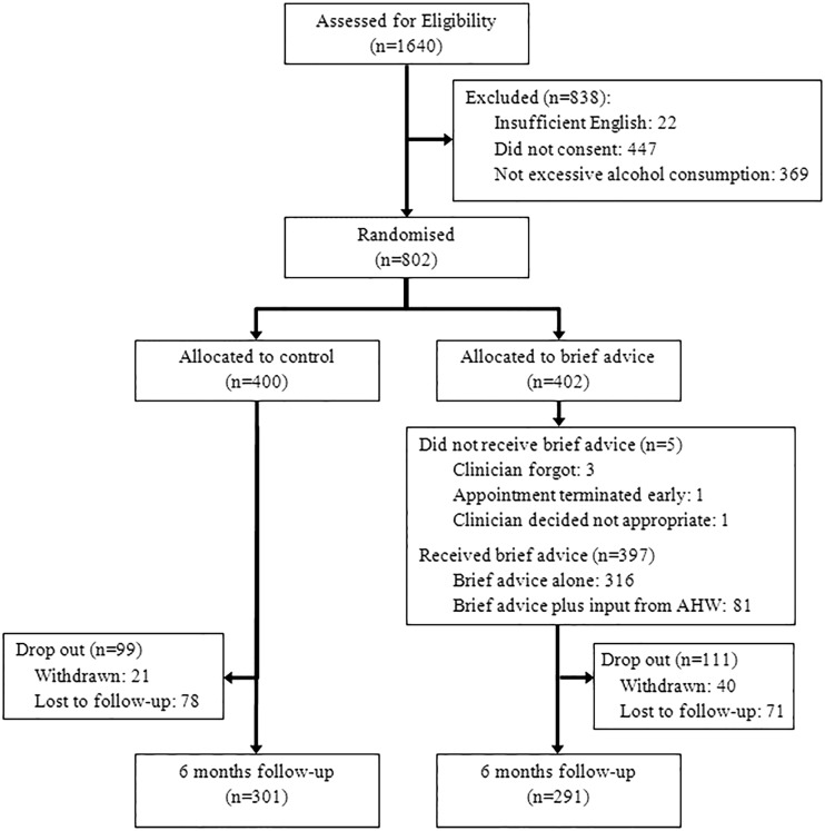 Figure 1