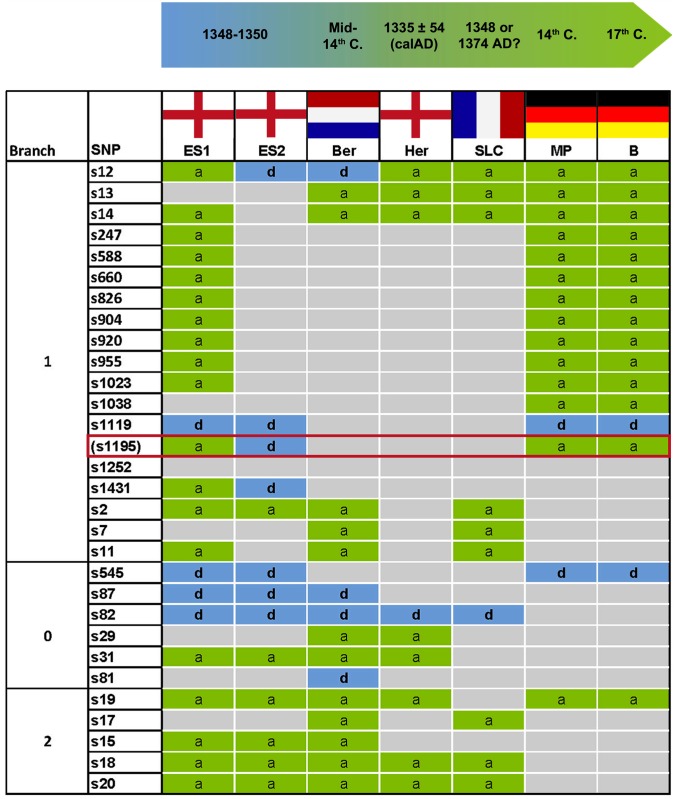 Fig 2