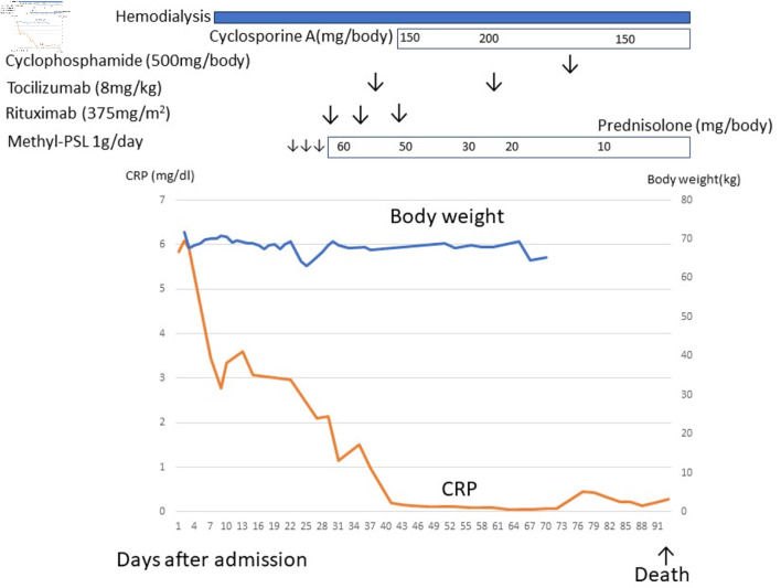 Figure 4