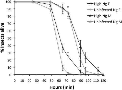 Figure 7.—