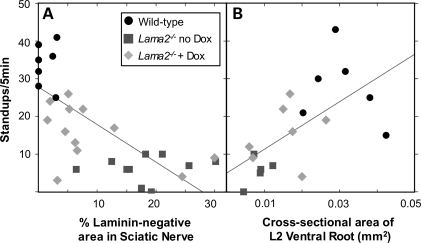 Figure 5.