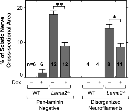 Figure 3.