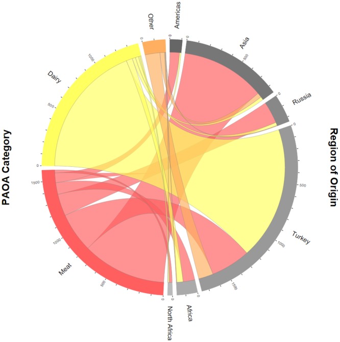 Fig 5