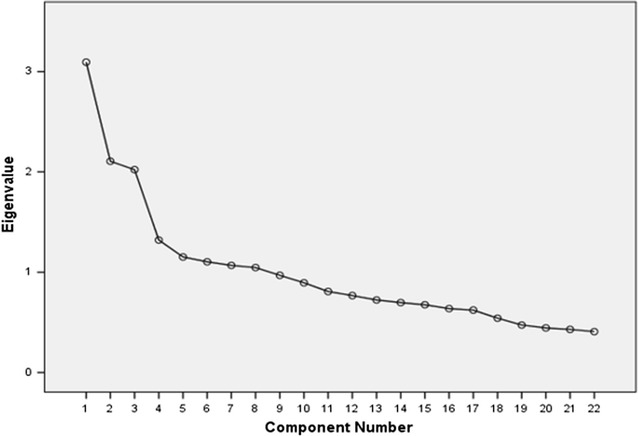 Fig. 1