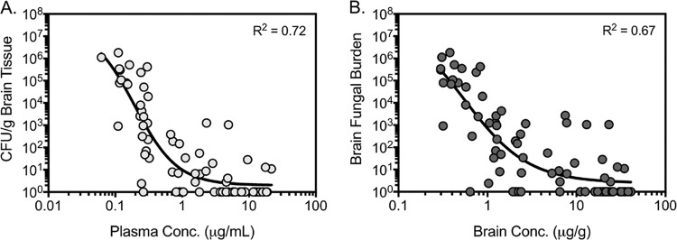 FIG 6