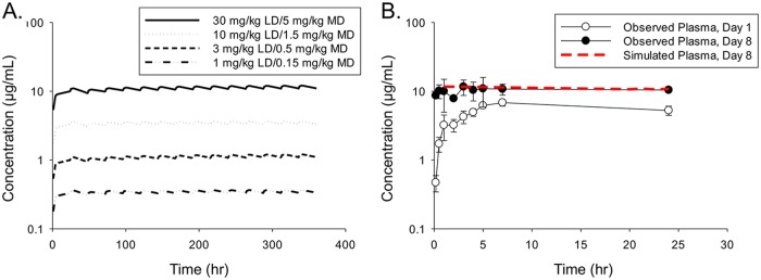 FIG 2