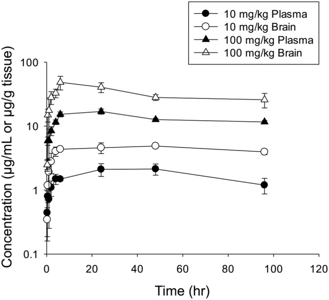 FIG 1