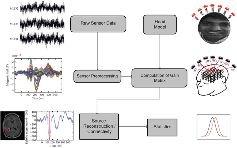 FIGURE 1