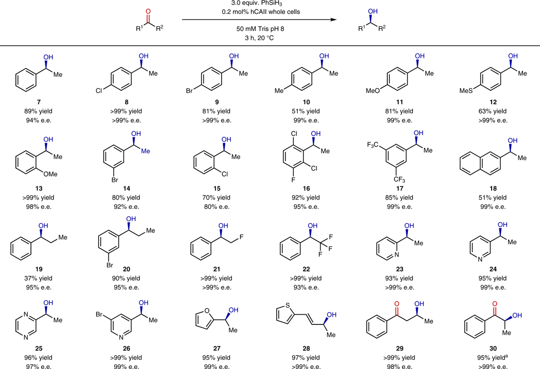 graphic file with name nihms-1655897-t0007.jpg