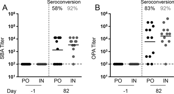 FIG 3