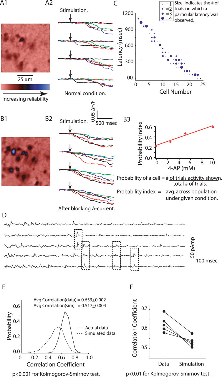 Figure 6.