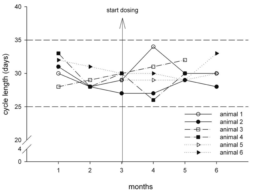 FIGURE 14