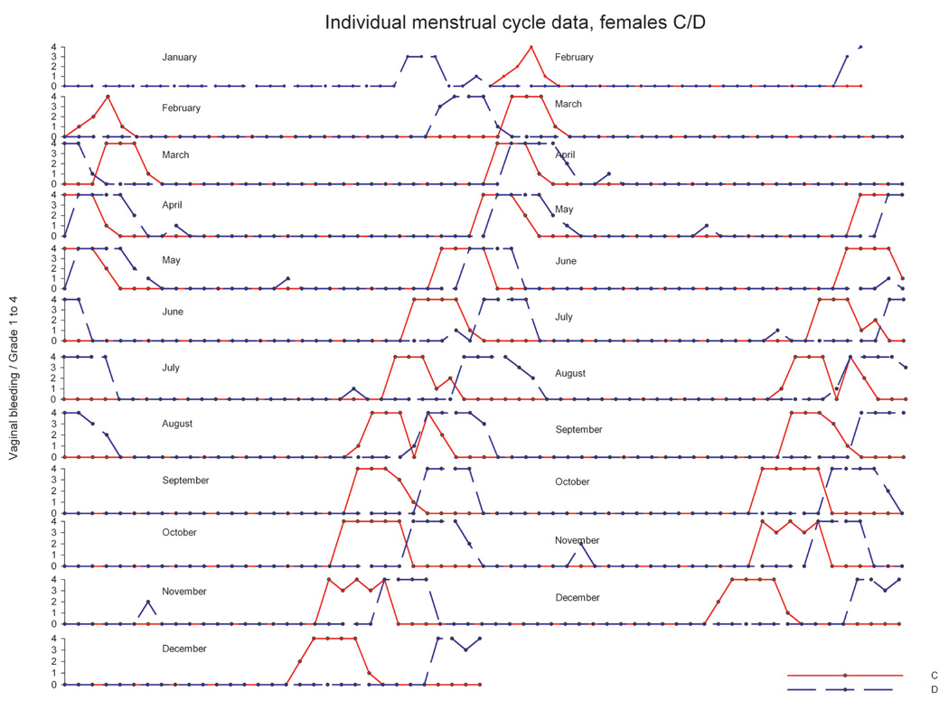 FIGURE 11