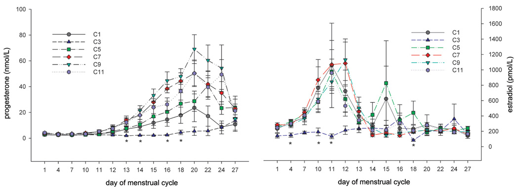 FIGURE 9