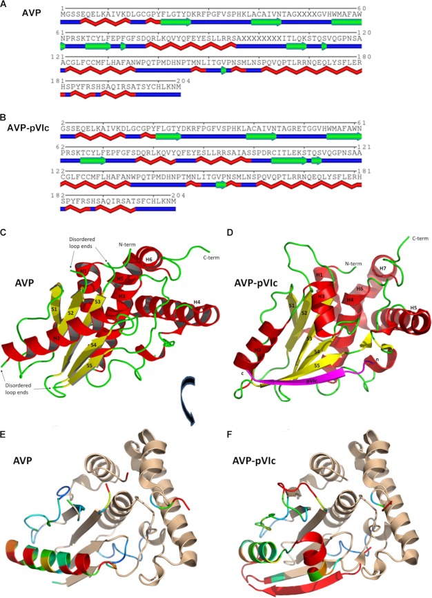 FIGURE 2.