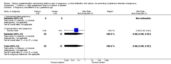 Analysis 1.5