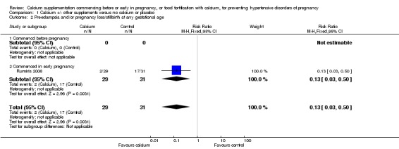 Analysis 1.2